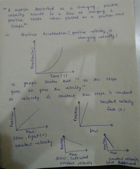 Draw the graph for following: a)Positive Acceleration-1)velcity ...