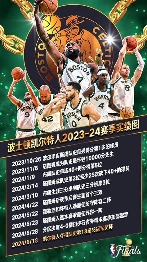 凯尔特人夺得nba总冠军，队史18冠超湖人独享历史第一腾讯新闻