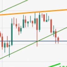 Usd Cad Price Analysis Bears Eye On Bullish Channel Breakdown