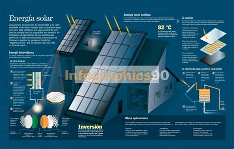 Infografía Energía Solar Infographics90