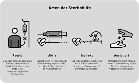 Sterbehilfe Ethik Recht Und Entscheidung Was Sie Wissen M Ssen