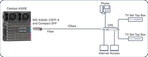 Cisco SFP Modules for Gigabit Ethernet Applications Data Sheet - Cisco