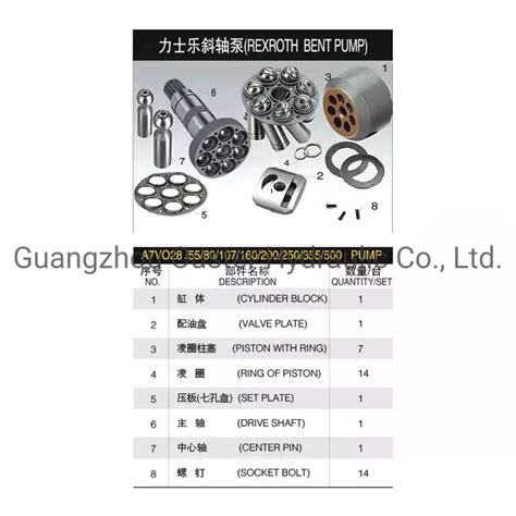 Rexroth A7vo Spare Parts For Excavator Main Pump China Hydraulic Pump