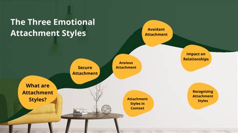 Emotional Attachment Styles by Alhassan Habib on Prezi