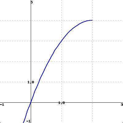 WeBWorK Using Host Https Math Webwork3 Unl Edu Format Simple Seed