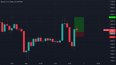 Btc Update For Bitfinex Btcusd By Levridge — Tradingview