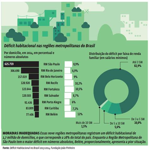 Urbanização Cidades crescem desigualdades Curso Enem Play Guia