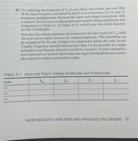 Solved Part II. Tuned Class C Amplifier 9. The waveforms of | Chegg.com