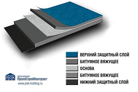 Гидроизоляция битумная рулонная Технониколь «Стеклоизол» - купить по ...
