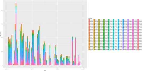 Ggplot Histogram Easy Histogram Graph With Ggplot R Packageeasy