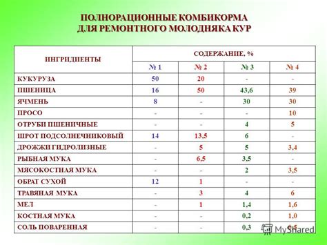 Презентация на тему: "КОРМЛЕНИЕ ПТИЦЫ. 1.Биологические особенности и ...