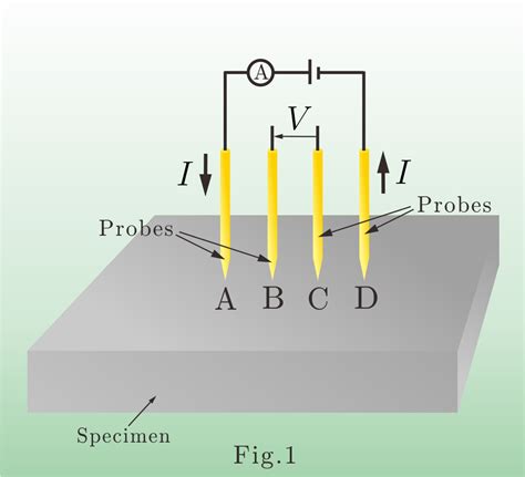 Four Point Probe Technique