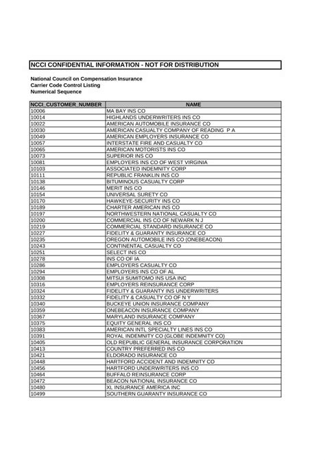 Pdf Ncci Confidential Information Not For Distribution Ncci