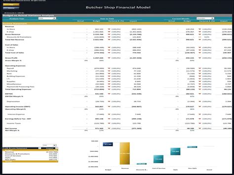 Butcher Shop – 5 Year Financial Model | eFinancialModels