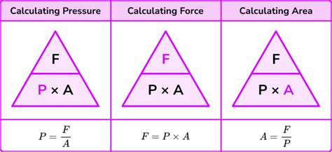 Pressure Force Area GCSE Maths Steps Examples