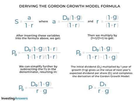 Gordon Growth Model | Formula & Examples | InvestingAnswers