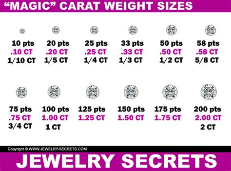 Diamond Size And Carat Weight Chart Diamond And Gem Mm Measurement Chart Jewelry Secrets