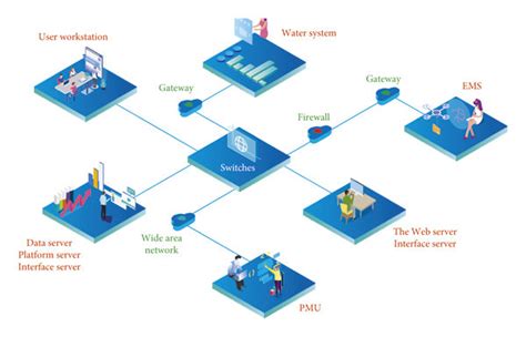 Hardware System Diagram Of The Power Grid Intelligent Energy