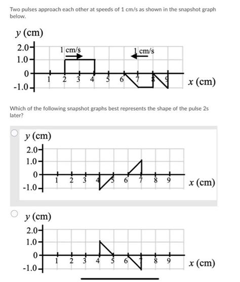 Solved Two Pulses Approach Each Other At Speeds Of 1 Cm S As Chegg