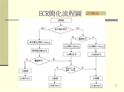 Ecr各单位开立流程word文档在线阅读与下载无忧文档