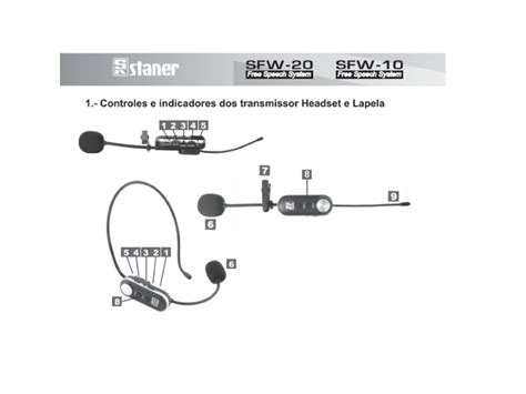 Microfone Sem Fio Lapela Duplo Digital Wireless Sfl Uhf Staner