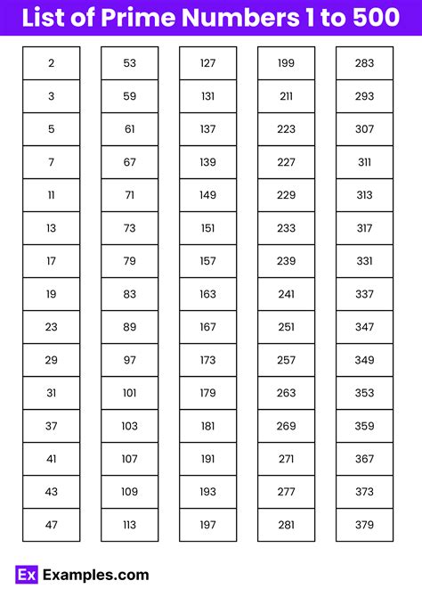 Prime Numbers 1 to 500 - List, Table, Chart in Pdf