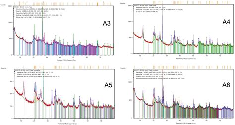 Scielo Brasil Effect Of Firing Temperature And Mineral Composition