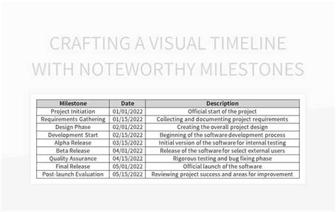 Creating A Visual Timeline Highlighting Important Milestones Excel