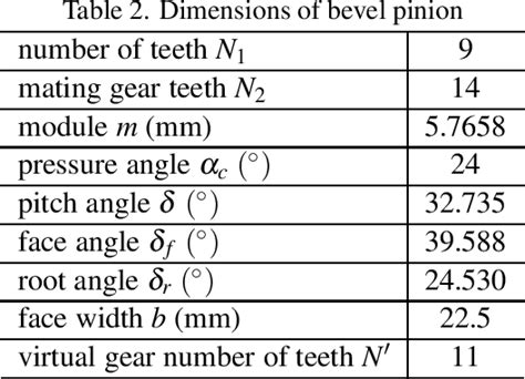 Table 2 From Optimization Of Tooth Root Profile For Maximum Load