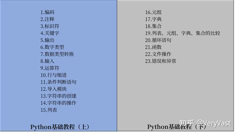 Python基础教程（上）（史上最全、最详细） 知乎