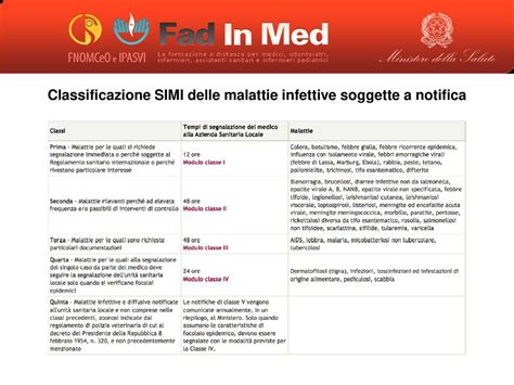 Meningiti Batteriche Acute Ppt Scaricare