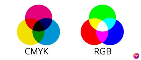 Wat Is Het Verschil Tussen Rgb En Cmyk Printerpronl