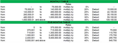 Zimbabwe New Tax File Deployed On November Effective