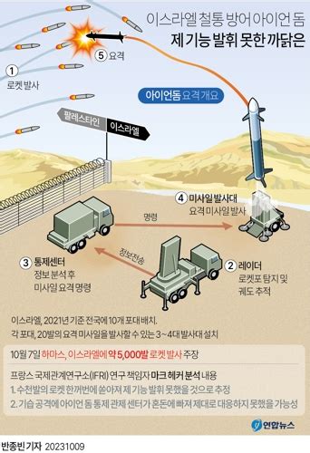 정치쏙쏙 이스라엘 자랑하던 ‘아이언돔 뚫렸는데 유사 무기 개발 군 北장사정포 대응할 수 있나