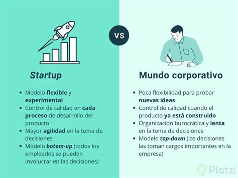 Qué es una startup Platzi