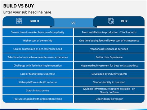 Build Vs Buy PowerPoint And Google Slides Template PPT Slides