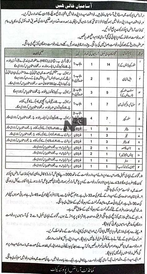 Ordnance Depot Quetta Cantt Jobs 2023 Online Apply Pakistan Army