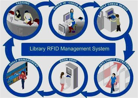 Library Rfid System Hyintech Library Rfid Automation