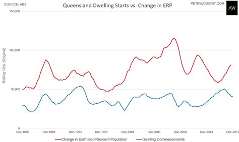 Greater Brisbane Area Population - What Is Greater Brisbane Area : Online Retail And The Impact ...