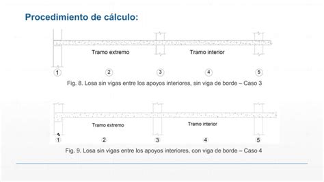 Losas En Dos Direcciones PPT