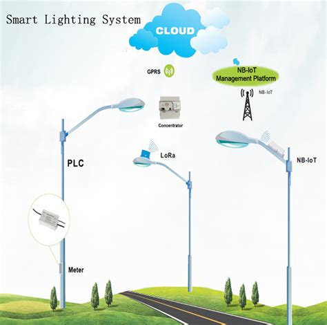 Smart Street Lighting System Using Iot Ppt At Valerie Villegas Blog