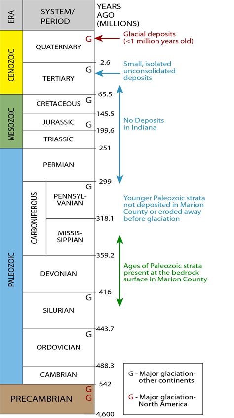 The Geologic Time Scale Worksheet