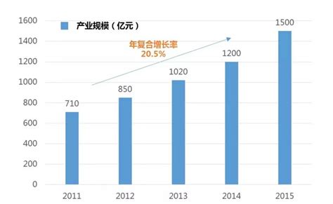 一张图看懂深圳市新材料产业行业新闻佳隆集团