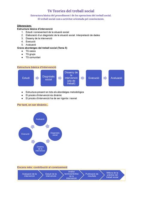 Tema 4 Resum Teories Del Ts T4 Teories Del Treball Social