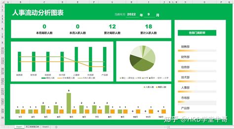 Hr必备报表及数据分析表格合集，月报年报数据分析模板（随改随用55份全自动生成） 知乎