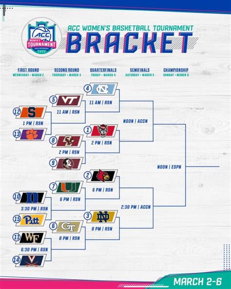 ACC women's basketball bracket announced