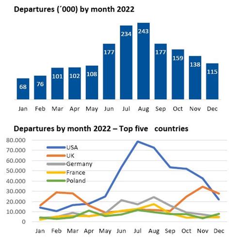 Tourism In Iceland In Figures January Summary For The Year