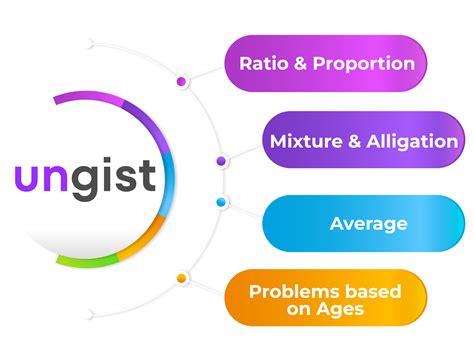 CSAT Ratio Proportion Module By Ungist