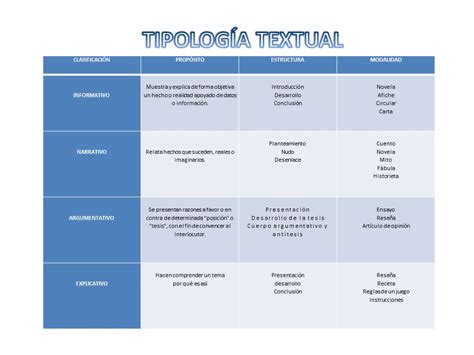 Lengua Castellana TipologÍa Textual