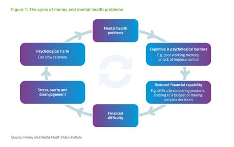 Money And Mental Health Policy Institute Publishes Fintech For Good Report Money Advice